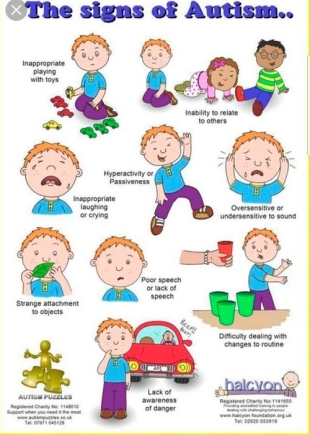 The signs of Autism