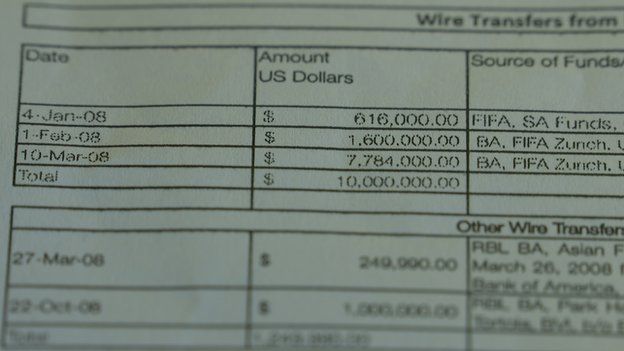 The documents detail exactly how and when the money was transferred