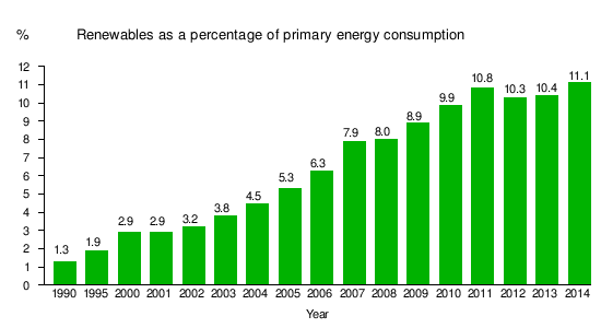 Renewable energy in 15 years: How Germany blazed the trail