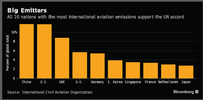 We recognise that as an industry, we have an impact on climate change