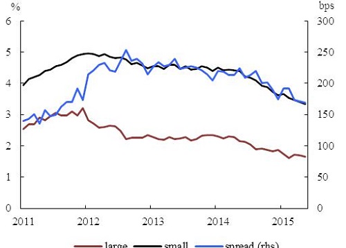 Time for equity - deepening financial sector requires private equity ...