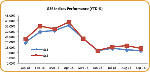 Market Mixed Result