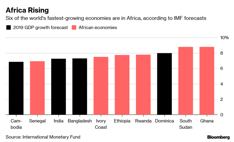 Ghana is the star in IMF’s 2019 Economic Growth Forecast - Graphic Online