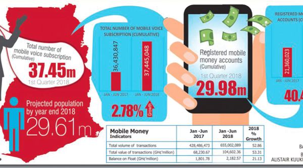 MoMo fraud threatens emerging payment technologies