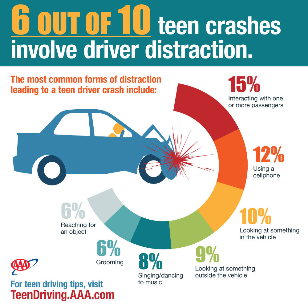 Underage drivers and motor insurance