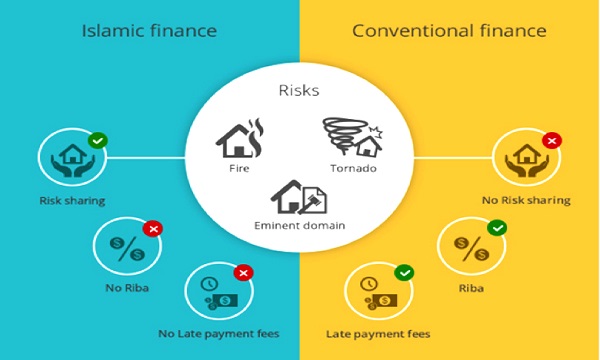 Islamic finance: principles and types of products - Graphic Online