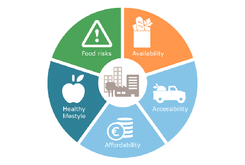 African governments must resolve post-harvest losses -Experts advise