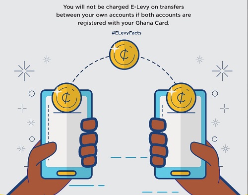 5 reasons why you may be charged for money transfers between bank accounts linked to your MoMo wallet 