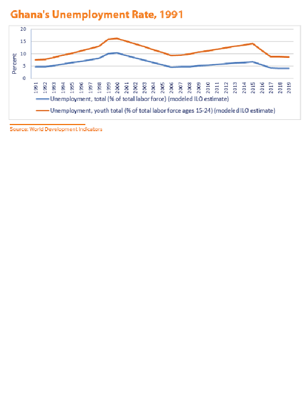 A 20-year review of Ghana's public debt; trends, drivers, and implications (III)