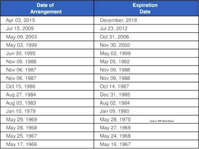 Is there cause for apprehension in turning to Bretton Woods ...