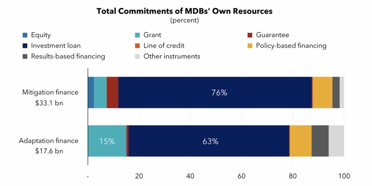 How blended finance can support climate transition in emerging ...