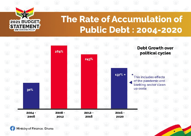 Can IMF restore  confidence in Ghana?