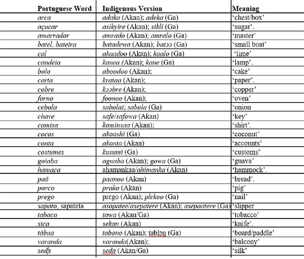 Lest we forget: Quick reminder of some Portuguese words in Akan and Ga ...