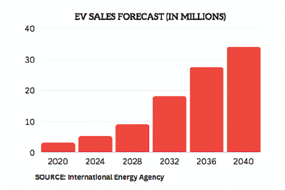 Ghana's lithium, a game changer or another resource curse?