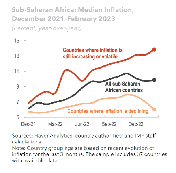 IMF Regional Economic Outlook Report — Ghana In Perspective - Graphic ...