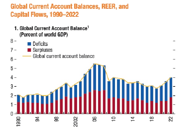 External rebalancing  in turbulent times