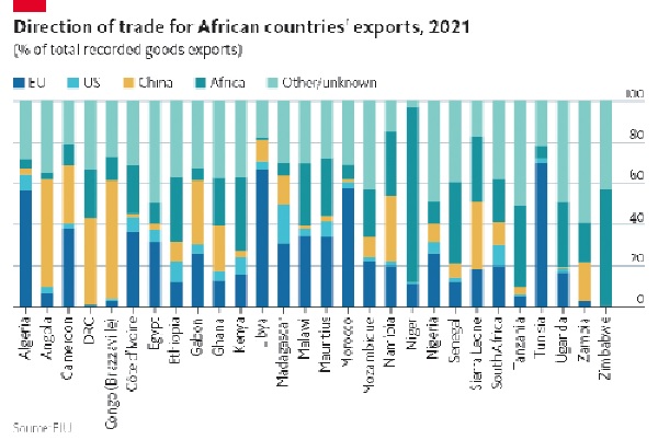 West Africa Economic Outlook 2023: Recent macroeconomic trends and ...