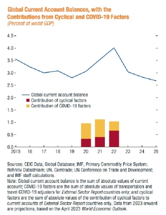 Pursuing the growth agenda, dealing with the fiscal (2)