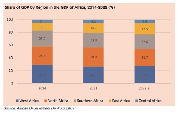 Recent macroeconomic trends and prospects (2)