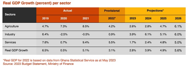 Post-DDEP: how do banks intend to build back?