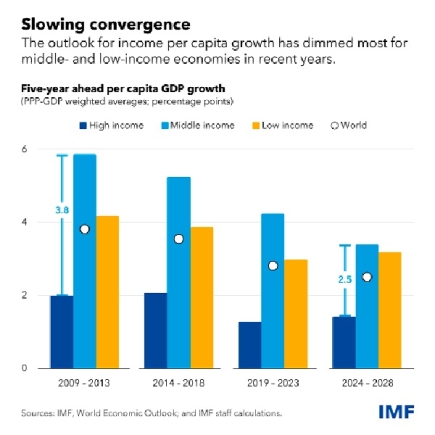 Economic growth shows near-term resilience amid persistent challenges ...