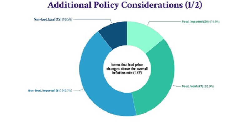 Inflation to  gallop this month — Reversed benchmark values, increased VAT among causes