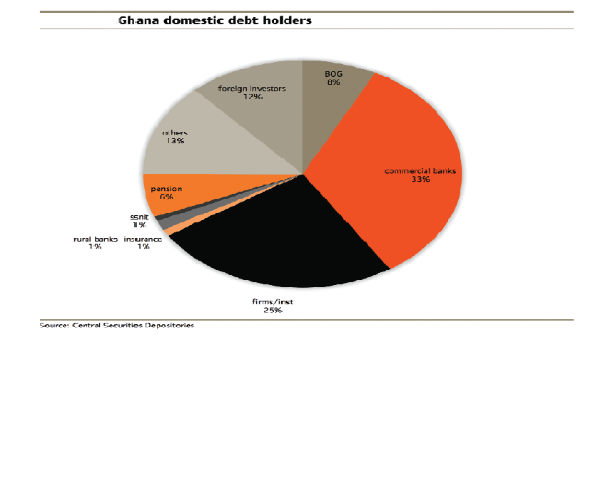 Domestic debt restructuring: Successful programme key to external negotiations