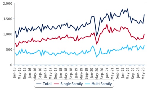 Macro and markets: mounting challenges for risk assets