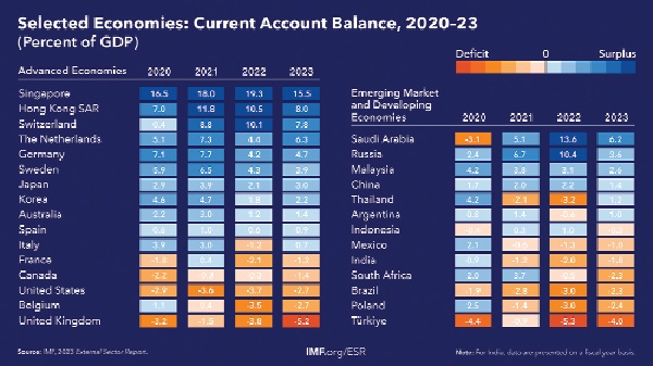 Recovery, war, and policy shocks