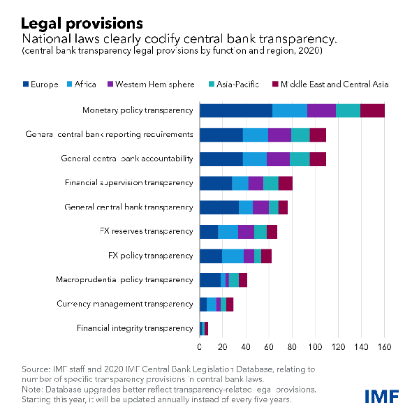 Central banks must enhance transparency to build trust - Graphic Online