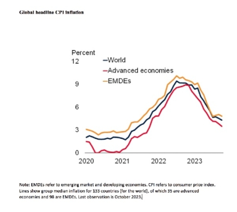 Is the great inflation scare over? The case for cautious optimism