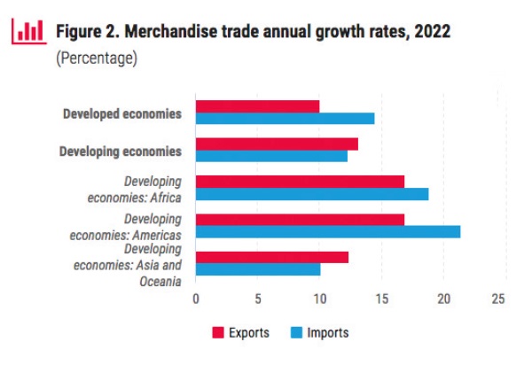 Total merchandise trade — Global trends - Graphic Online