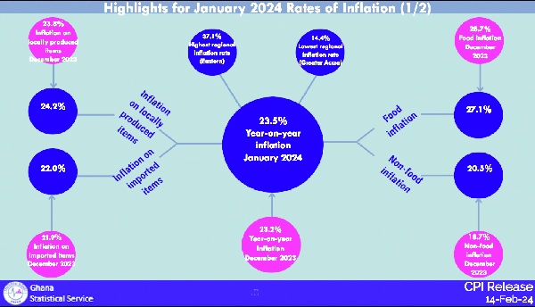 Alcohol, tobacco, narcotics drive January inflation