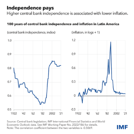 Strengthen central bank independence to protect world economy