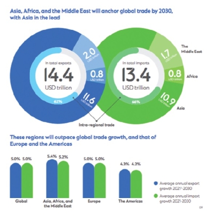 High dependence on commodity trade challenge to AfCFTA — Stanchart report