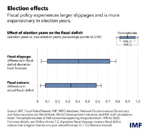 Why our world needs fiscal restraint in biggest-ever election year — Govt must stay the course on fiscal consolidation