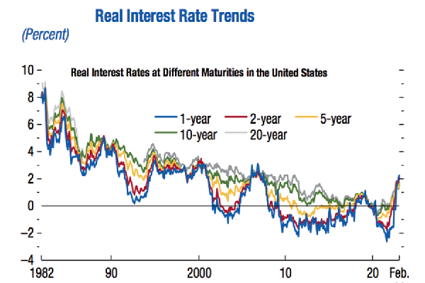 Inflation and disinflation: What role for fiscal policy?