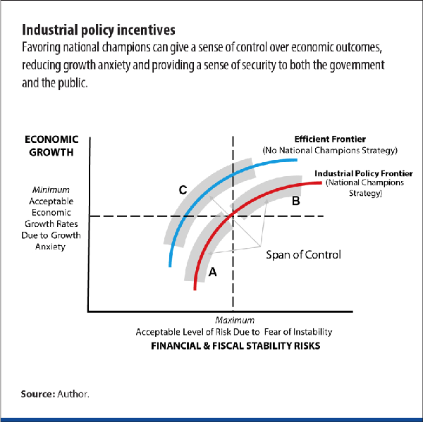 Industrial policy and the growth strategy trilemma: Is it time to ...